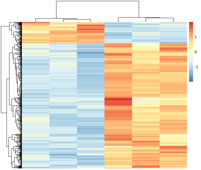 heatmap